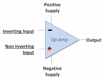 اطراف مضخم العمليات Op-Amp