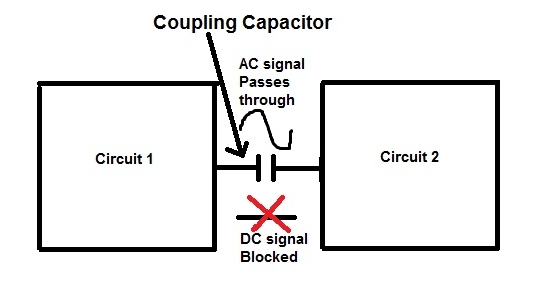 المكثف المقارن coupling capacitor