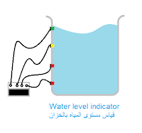 قياس مستوى المياه في الخزان