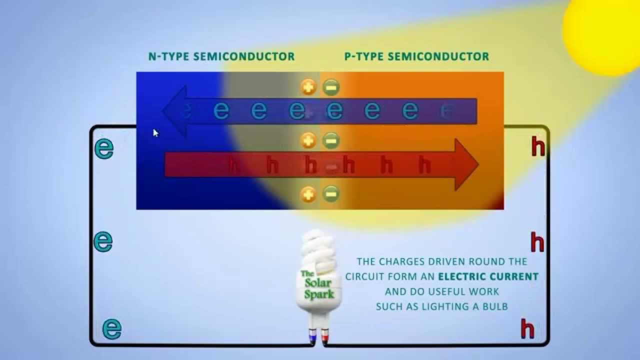 دورة الالكترونيات العملية: أشباه الموصلات Semiconductors