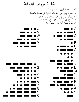 ترجمة شفرة مورس