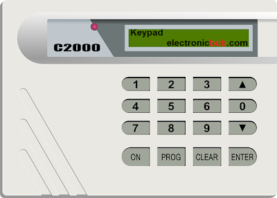 لوحة مفاتيح للتحكم في اي جهاز بارقام سرية