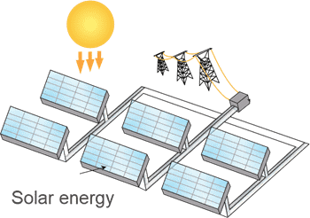 الطاقة الشمسية Solar energy