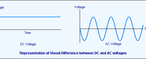 ماهو الفرق بين التيار المتردد AC والتيار المستمر DC ؟