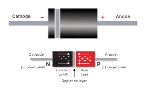 الوصلة الثنائية: الدايود Diode