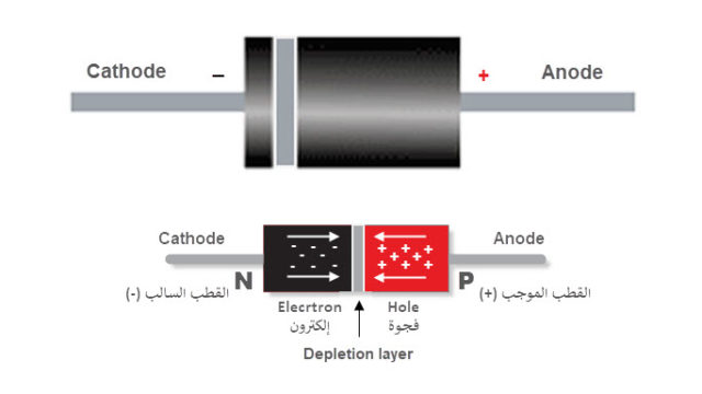 الوصلة الثنائية: الدايود Diode