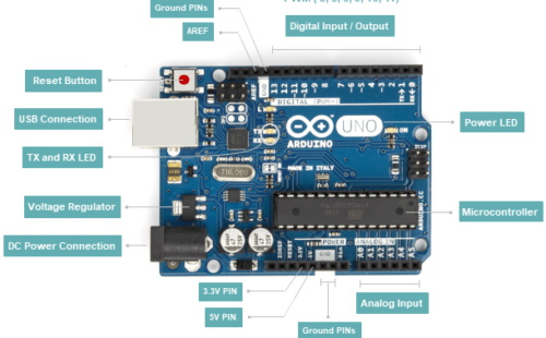 التركيب الداخلي للوحة اردوينو اونو Arduino UNO