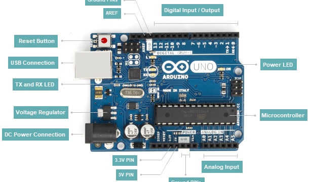 التركيب الداخلي للوحة اردوينو اونو Arduino UNO