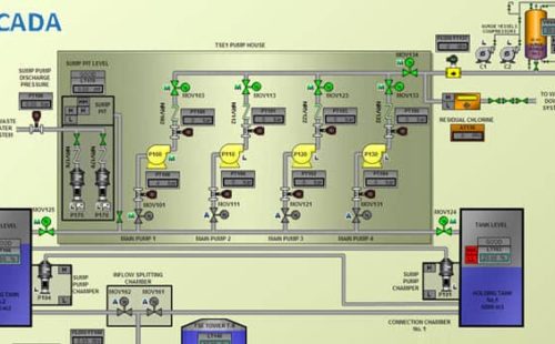 ما هو نظام سكادا SCADA