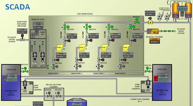 ما هو نظام سكادا SCADA