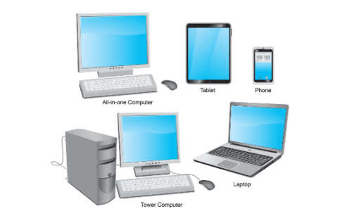 أنواع الحواسيب / الكمبيوتر