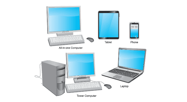 أنواع الحواسيب / الكمبيوتر