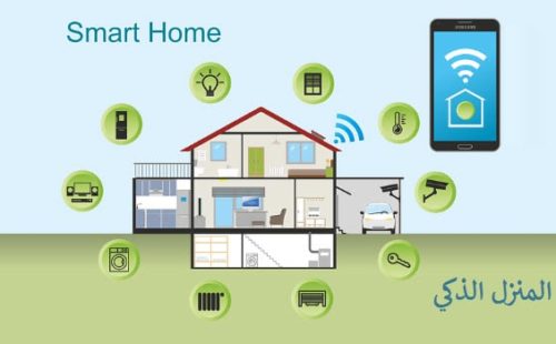 المنزل الذكي Smart Home ؟ تعرف عليه وعلى مميزاته