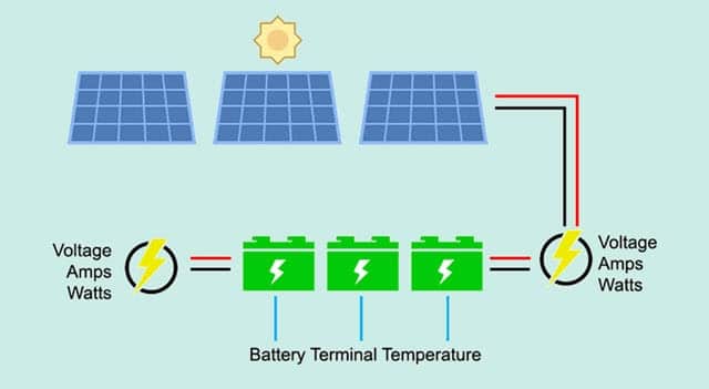 توليد الكهرباء من الطاقة الشمسية