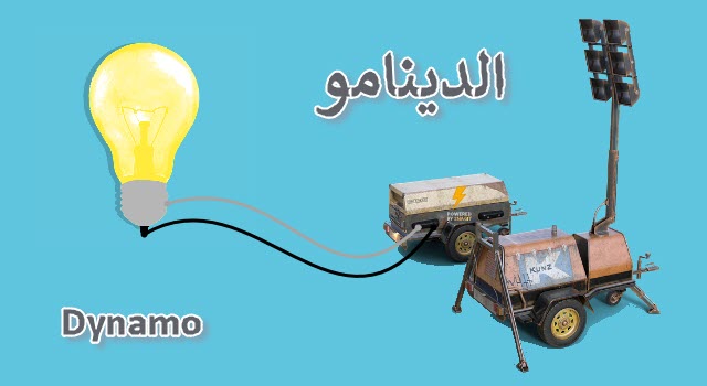 آلية وفكرة عمل الدينامو Dynamo