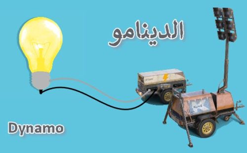 آلية وفكرة عمل الدينامو Dynamo