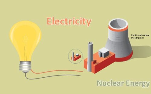 توليد الكهرباء من الطاقة النووية، وما هيتها؟ وانواعها؟