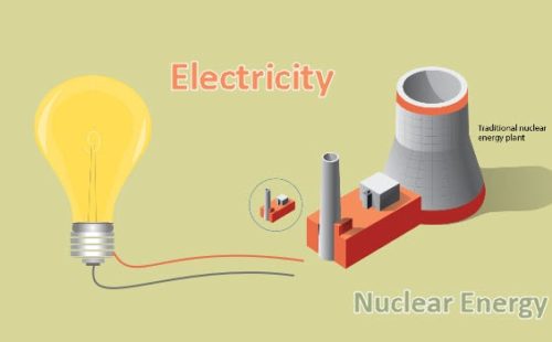 توليد الكهرباء من الطاقة النووية