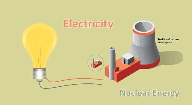 توليد الكهرباء من الطاقة النووية