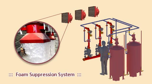 تصميم نظام الإطفاء بالفوم؟ ومكوناته و مميزات النظام